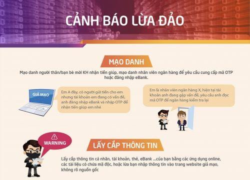 Ngân hàng cảnh báo nguy cơ khi thanh toán online trong dịp Tết
