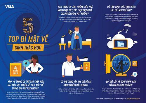 Ngân hàng cảnh báo nguy cơ khi thanh toán online trong dịp Tết