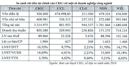 Đón cơ hội từ các “tân binh” trên HOSE