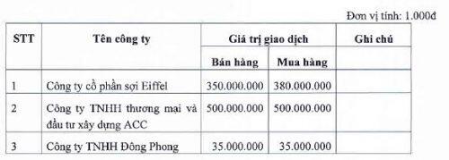 Damsan lên kế hoạch lãi trước thuế năm 2020 đạt gần 61 tỷ đồng