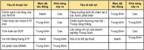 KBSV: Cổ phiếu vốn hóa lớn tiếp tục là điểm đến hấp dẫn năm 2020