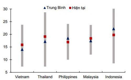 KBSV: Cổ phiếu vốn hóa lớn tiếp tục là điểm đến hấp dẫn năm 2020