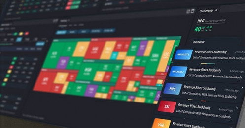 HSC dự báo VNIndex sẽ lên 1.200 điểm giữa năm 2020