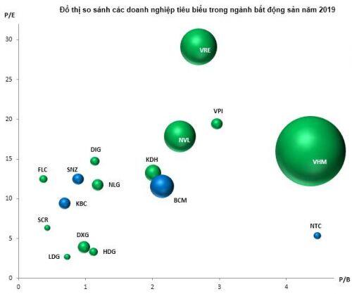 Góc nhìn đầu tư 2020: Ngành bất động sản (Kỳ 2)