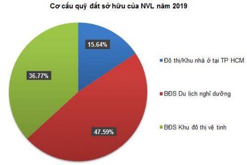 Góc nhìn đầu tư 2020: Ngành bất động sản (Kỳ 2)