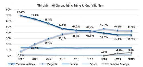 Vì sao Vingroup dừng dự án hàng không?