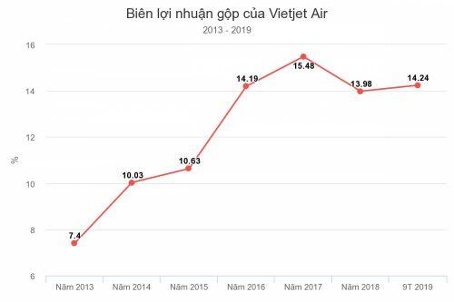 Vì sao Vingroup dừng dự án hàng không?