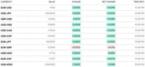 Tỷ giá ngày 16/1: Giá bán USD ngân hàng phổ biến trong khoảng 23.220-23.230 đồng/USD