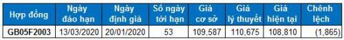 Chứng khoán phái sinh Tuần 20-22/01/2020: Cẩn thận với nhịp rung lắc khi VN30-Index tiến đến vùng 900-905 điểm