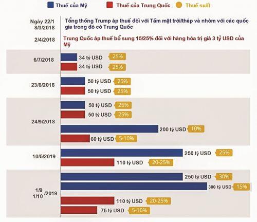 Thương chiến Mỹ - Trung: Chuyện chưa hồi kết