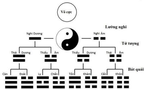 Phong thủy, Tử vi và Chứng khoán - “Xóa mù” cho người mới
