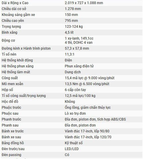 Cận cảnh Honda Winner X màu đen cam, giá 45,99 triệu đồng tại Việt Nam