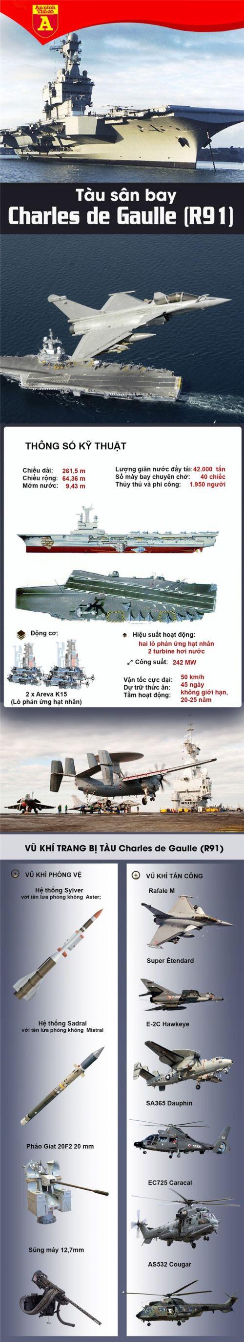 Pháp bất ngờ điều động tàu sân bay hạt nhân tới Trung Đông