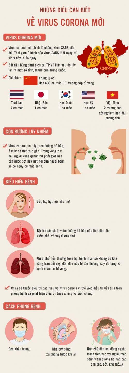 Những điều cần biết về virus Corona mới