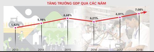 Bàn tròn đầu xuân với các chuyên gia: Việt Nam đã phát triển như thế nào?