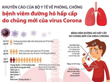 Phòng, chống dịch Corona: Bộ LĐTB&XH yêu cầu rà soát, quản lý lao động người Trung Quốc