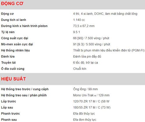 Môtô Honda 1.140 phân khối, giá hơn 300 triệu đồng