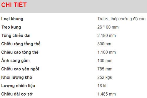 Môtô Honda 1.140 phân khối, giá hơn 300 triệu đồng