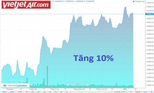 Vì sao các doanh nghiệp chi ra hàng ngàn tỷ đồng để mua cổ phiếu quỹ?