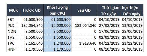 Vì sao các doanh nghiệp chi ra hàng ngàn tỷ đồng để mua cổ phiếu quỹ?
