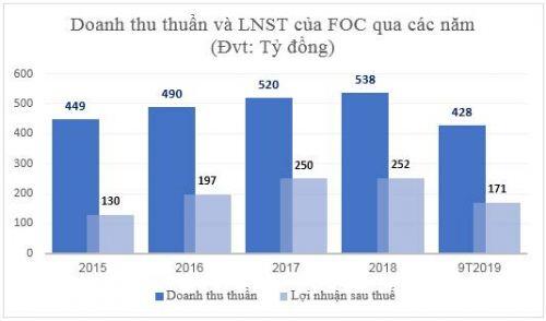 Doanh nghiệp chia cổ tức “khủng”: Cổ đông nhỏ lẻ có phần?