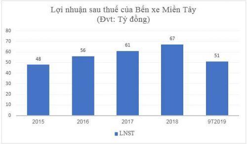 Doanh nghiệp chia cổ tức “khủng”: Cổ đông nhỏ lẻ có phần?