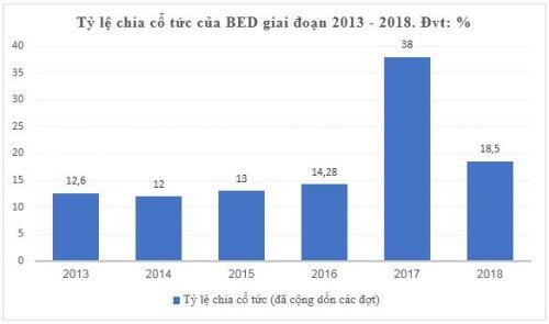 Doanh nghiệp chia cổ tức “khủng”: Cổ đông nhỏ lẻ có phần?