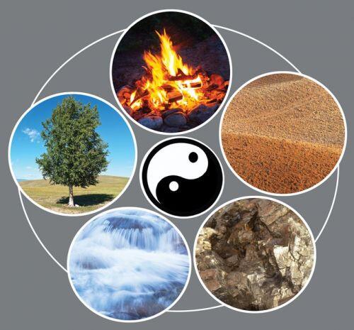 Hiểu đúng về phong thủy