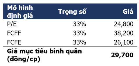Mua cổ phiếu nào chào tháng 2?