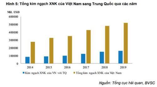Sự nguy hiểm của virus corona tác động tiêu cực đến kinh tế Việt Nam ra sao?