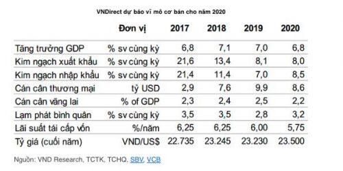 VNDIRECT: Điểm sáng về tăng trưởng bất động sản khu công nghiệp 2020