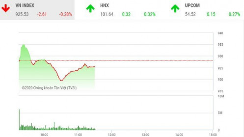 Chứng khoán 4/2: Dòng bank trở lại, thị trường phát tín hiệu hồi phục