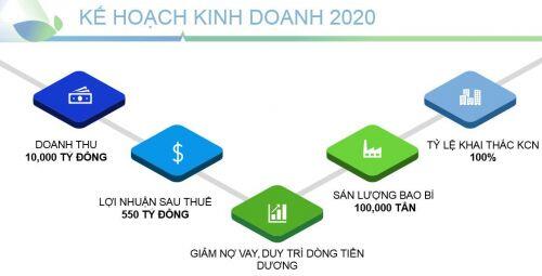 AAA kế hoạch lãi sau thuế năm 2020 đạt 550 tỷ đồng