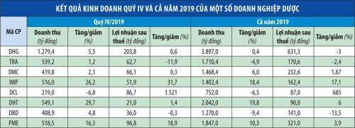 Cẩn trọng cơn sốt cổ phiếu dược