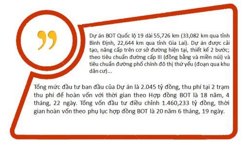 Nặng gánh tài chính Dự án BOT Quốc lộ 19, doanh nghiệp dự án có thể phá sản