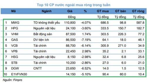 Hơn 102 triệu USD bị rút khỏi Đông Nam Á, Việt Nam là quốc gia duy nhất vẫn hút vốn