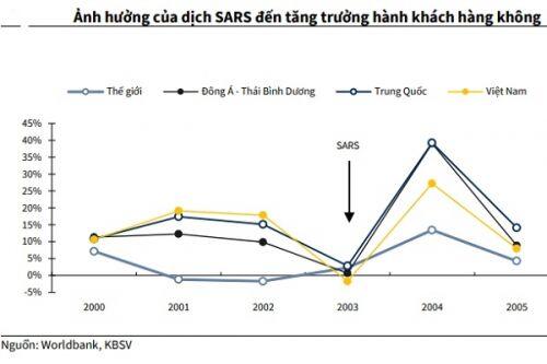 Những tác động cụ thể của nCOV đến ngành hàng không Việt Nam