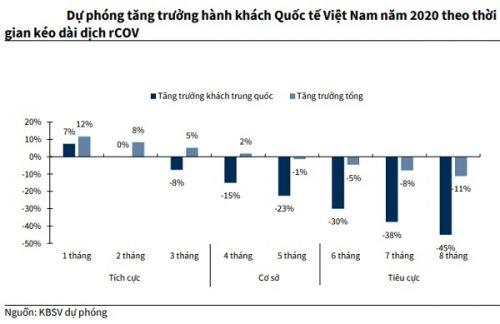 Những tác động cụ thể của nCOV đến ngành hàng không Việt Nam
