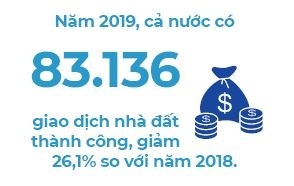 Thị trường bất động sản 2020: Hết thời lướt sóng?