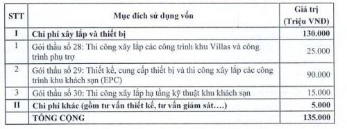 VGC phát hành gần 14 triệu cp để tăng vốn điều lệ