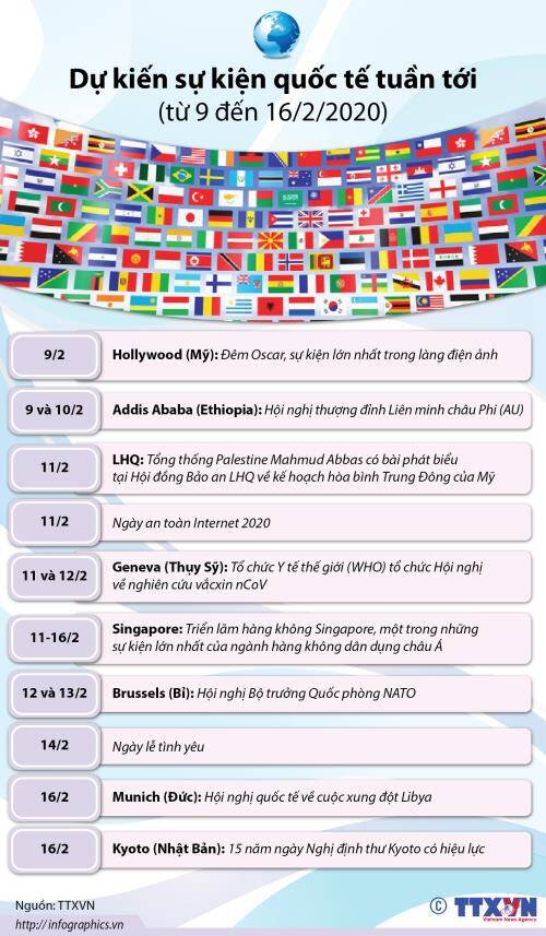 Dự kiến sự kiện quốc tế tuần tới (từ 9 đến 16/2/2020)