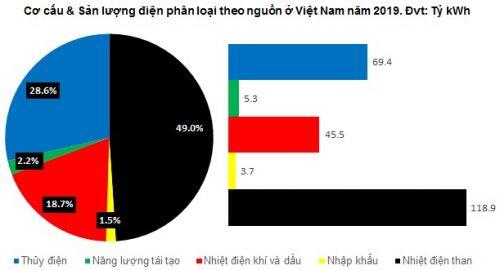 GAS - Canh mua ở vùng đáy năm 2018
