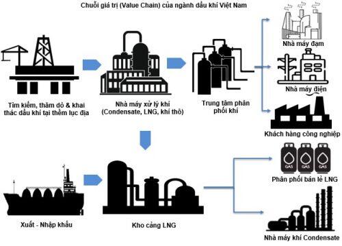 GAS - Canh mua ở vùng đáy năm 2018