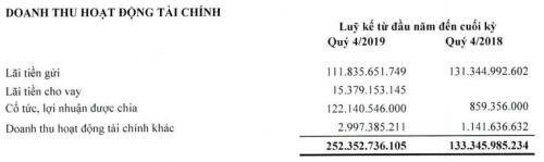 Cổ phiếu vừa niêm yết, lãi ròng IDC tăng hơn 81% trong năm 2019