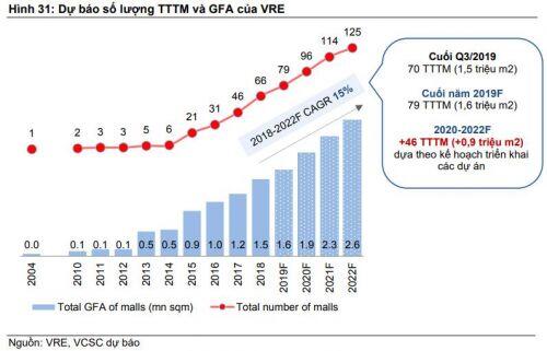 VTP, POW và VRE có gì hấp dẫn?