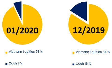 PYN Elite: 2 xúc tác sẽ định hướng VN-Index trong trung hạn