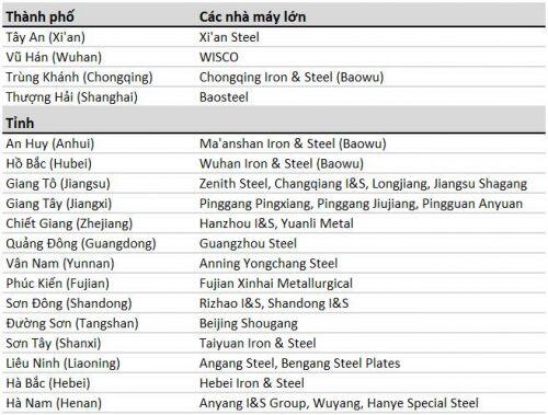 'Sương mù' phủ ngành thép, nỗi lo dịch bệnh khiến cổ phiếu Việt và giá hàng hóa lao đao
