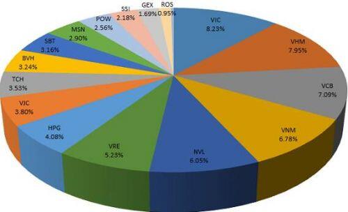 VNM ETF mua ròng sau kỳ nghỉ Tết Nguyên đán