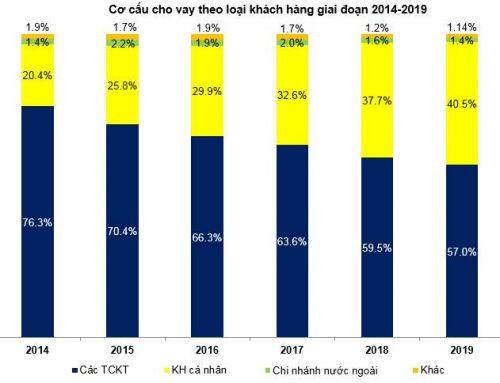 MBB - Đánh chắc tiến chắc