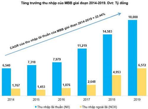 MBB - Đánh chắc tiến chắc